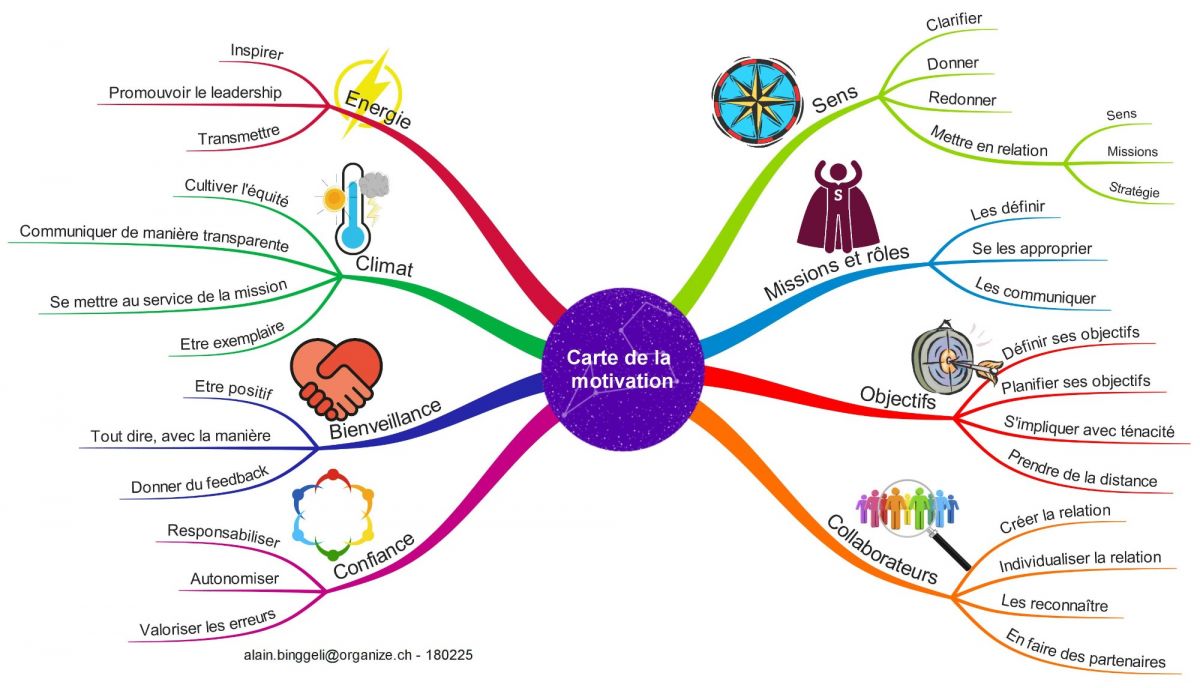 Heuristique - Cartes Outils